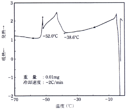 図5 40%エタノール-水系の冷却DSC