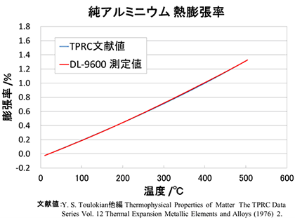 茋 DL-9600^ Al