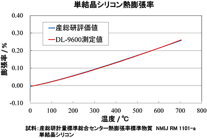 茋 DL-9600^ Si