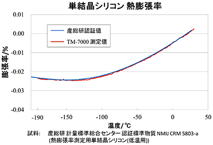 茋 TM-7000^ Si